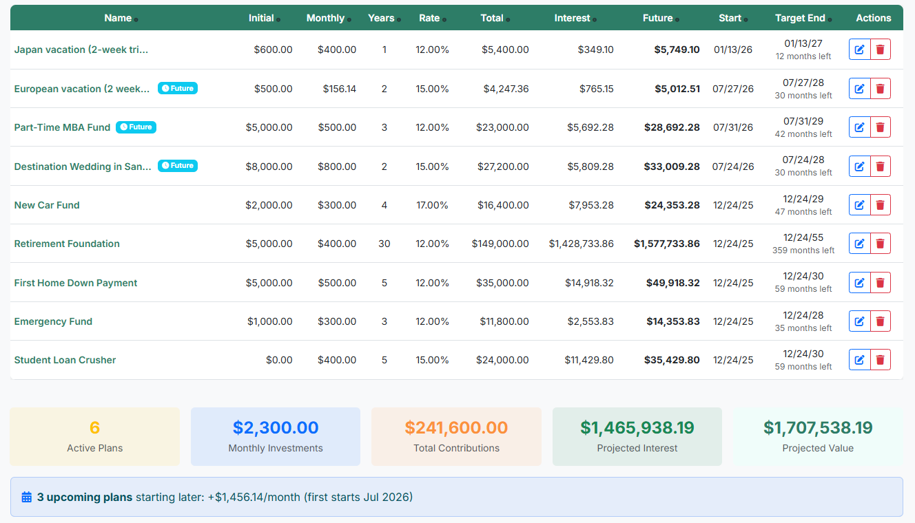 Wealth Simulator Dashboard showing 6 active financial plans with projected value of $1.7 million